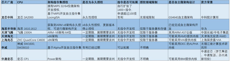 不惧中美博弈!中国5G自主可控技术解读,产业机遇爆发【附下载】| 智东西内参