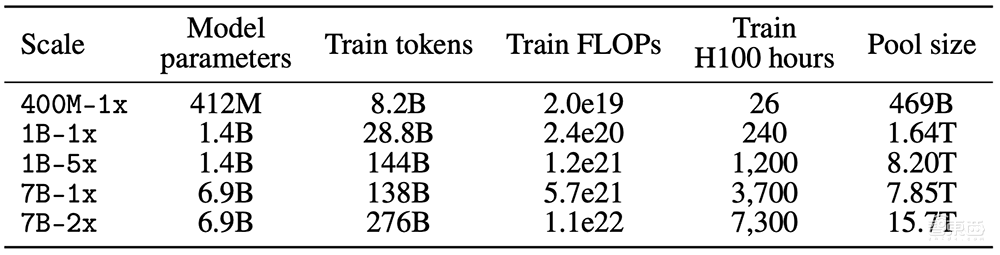 大模型风向变了,OpenAI苹果掉头布阵