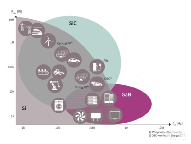 深度揭秘硅片产业,巨大潜力成就半导体材料之王【附下载】| 智东西内参