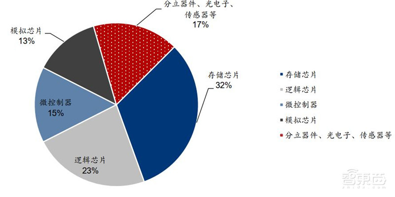 重磅！万字报告复盘半导体产业60年兴衰，中国将腾飞【附下载】| 智东西内参
