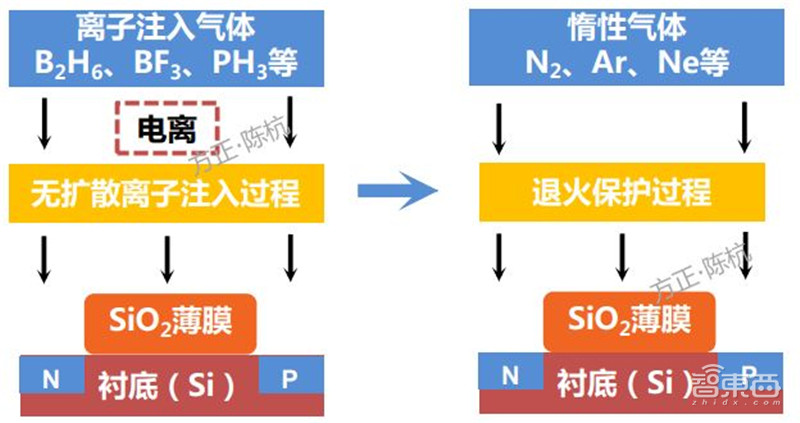揭秘电子特气,芯片制造的血液,八大国内玩家一文看懂 | 智东西内参