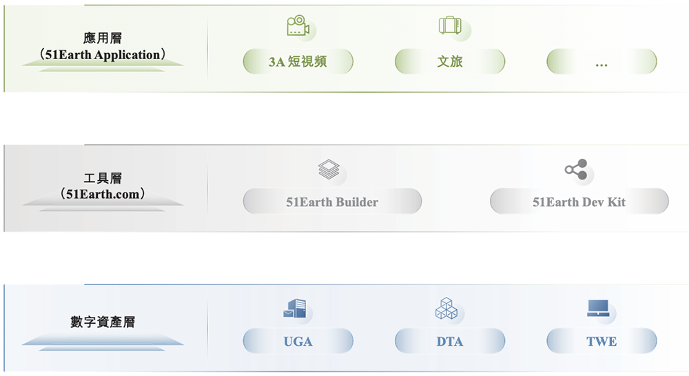 北京“克隆地球”头号玩家,赴港IPO!