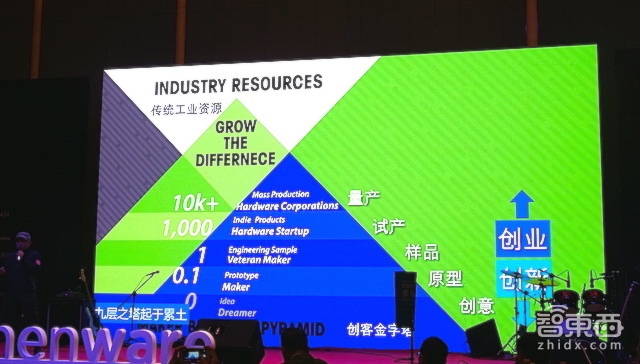 深圳智能硬件圈年会:“深圳湾”集合硬创者畅谈行业热点