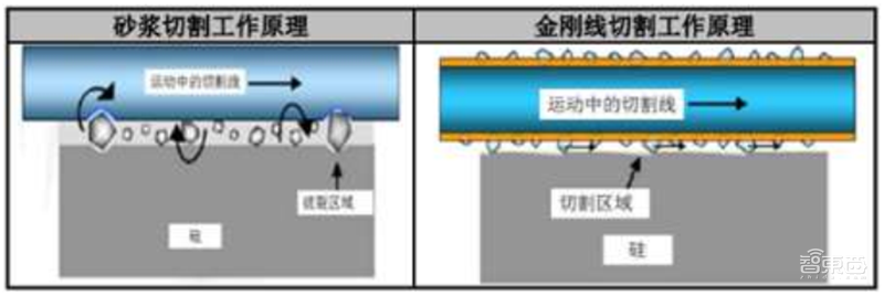 国产芯片材料的黄金十年到了!十四个核心材料看懂芯片制造【附下载】| 智东西内参