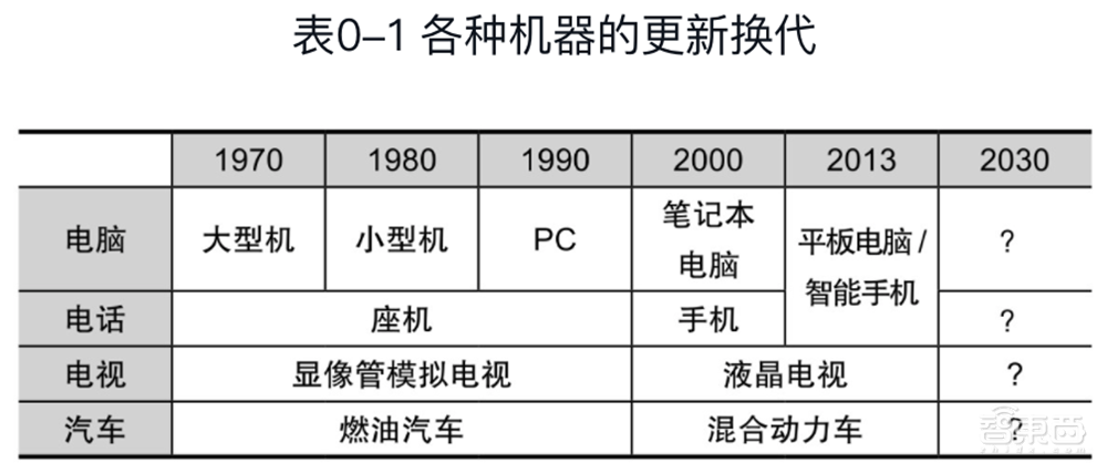 从零起步到赶日超美，韩国如何制霸全球存储27年？