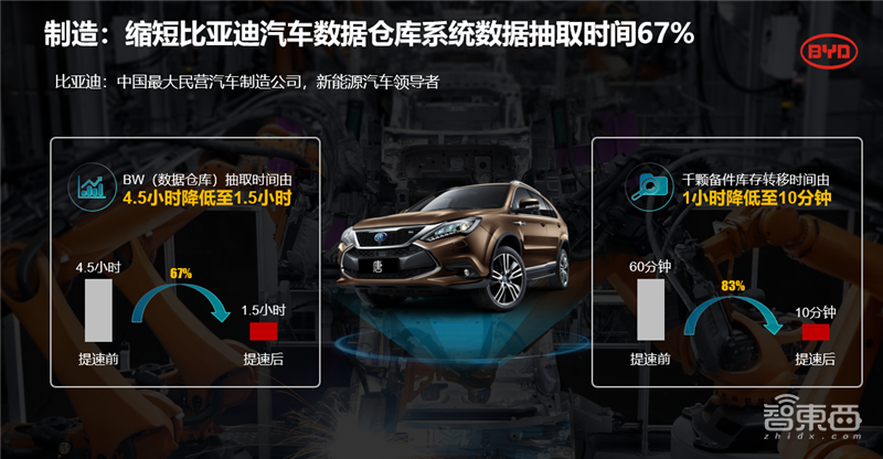 华为亮出新基建三驾马车，打造河南数字经济的使能底座