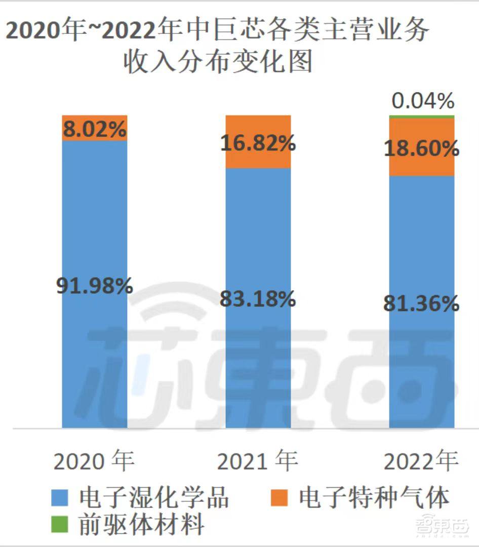 大基金参投!浙江冲出一家半导体材料IPO,开盘涨逾182%