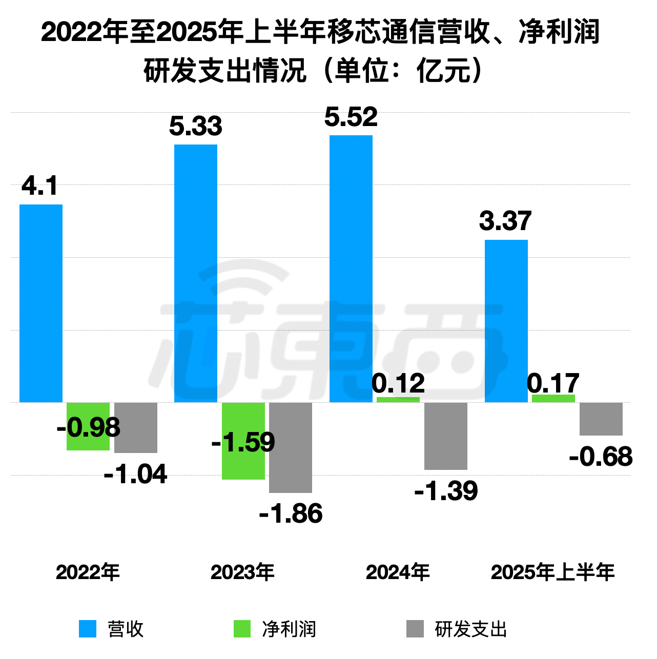 上海通信芯片龍頭沖刺港交所！51歲復(fù)旦校友創(chuàng)辦，干到“中國(guó)第一”