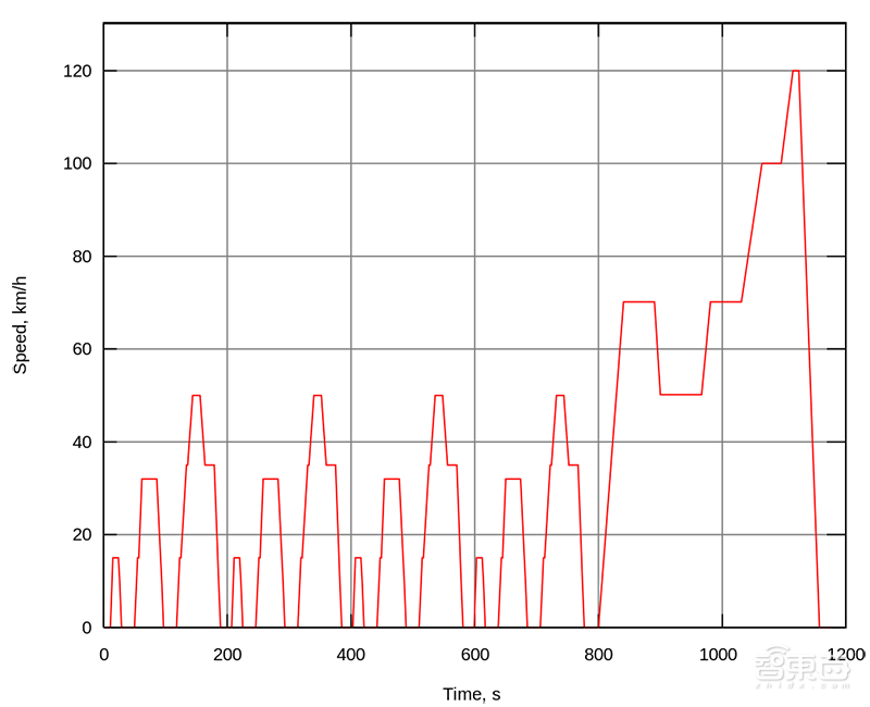 李想炮轰国产电动车:特斯拉打到家门口了!别自嗨