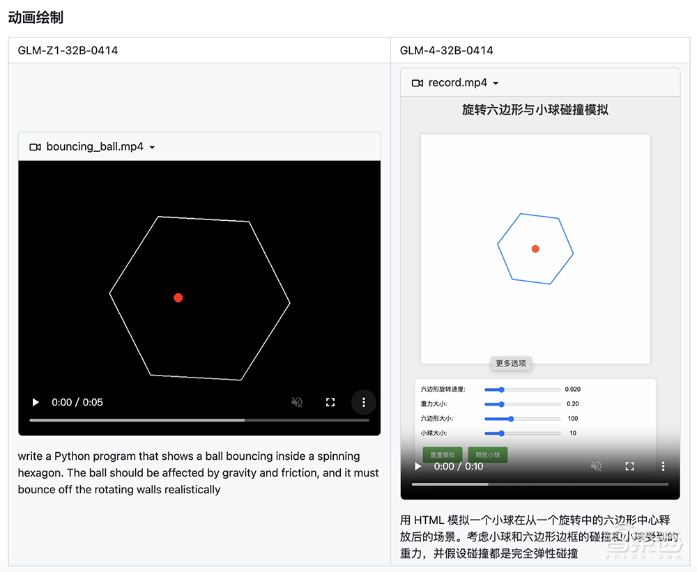 “大模型六小虎”首个IPO,来了!