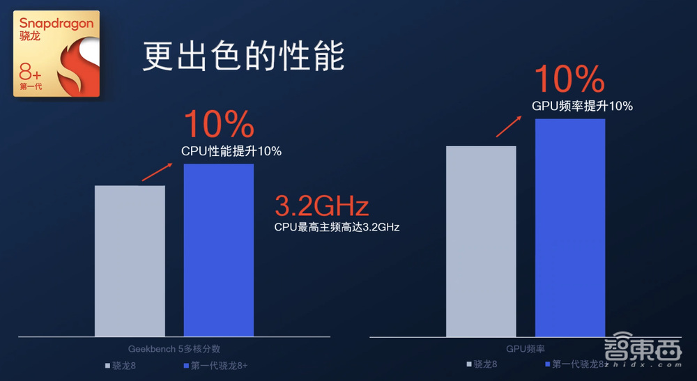 游戏功耗降30%,《原神》1小时不掉帧,高通骁龙8+要翻身?
