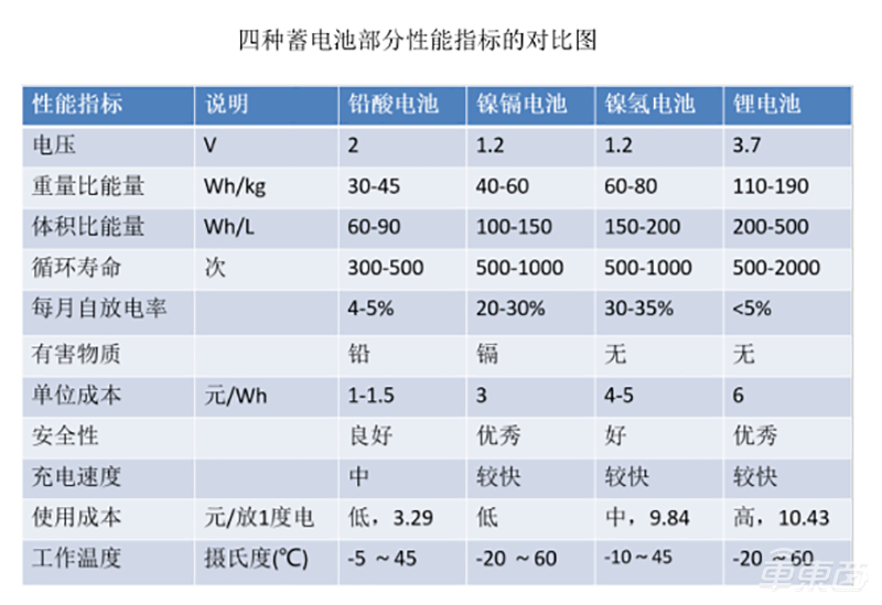 电动汽车没它不行！大众汽车讲师详解动力电池