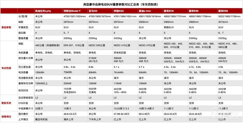 凯迪拉克纯电SUV发布！外观内饰帅炸，续航483公里还有L2级自动驾驶