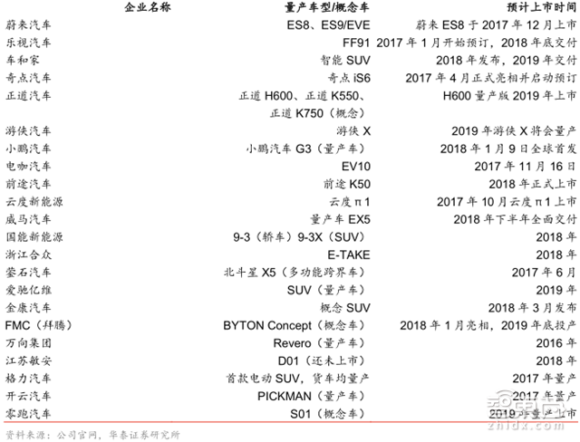 解密史上第五波造车潮:60多家涌入,直面6大杀手【附下载】| 智东西内参