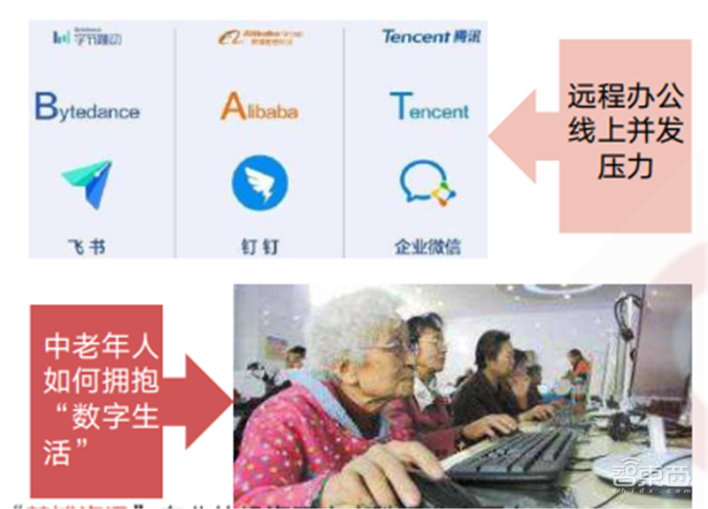 疫情后的经济红利！15个新行业，百页报告看懂新时代数字经济【附下载】| 智东西内参