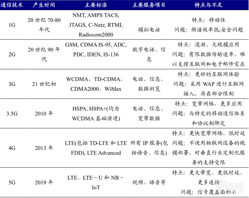 揭秘卫星互联网!6G关键技术,国内行业雏形初现 | 智东西内参