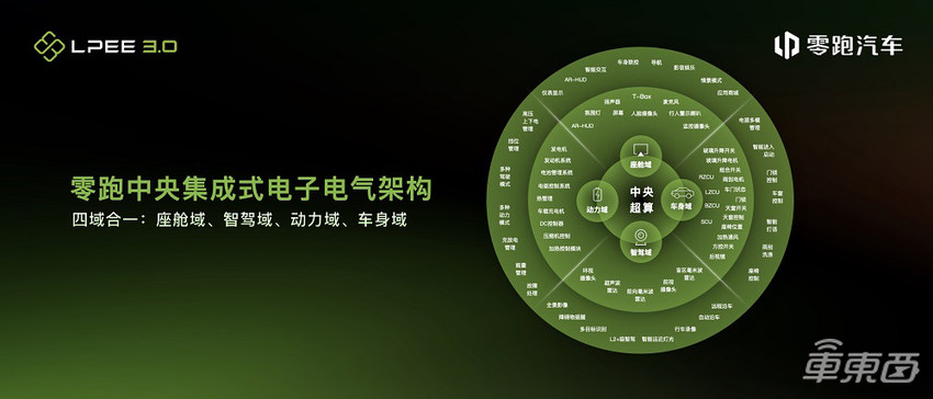 116亿收购零跑20%股份!反向合资造车新纪录,标致雪铁龙母公司出手