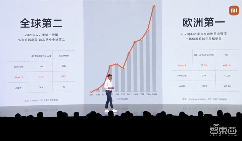 雷军3小时万字演讲精华!三年冲击全球第一,大秀万元机器狗“铁蛋”
