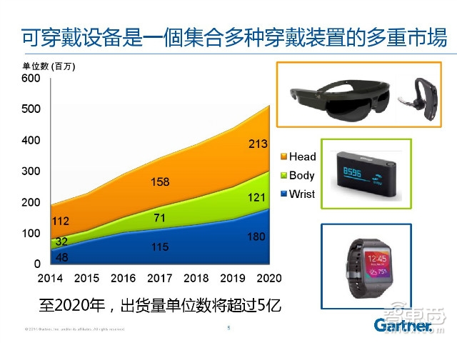 必读内参:40P+报告道出纵横智能穿戴市场的必杀技