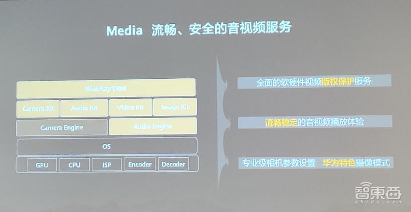 8万应用、160万开发者背后,华为HMS Core 5.0有什么新玩法?