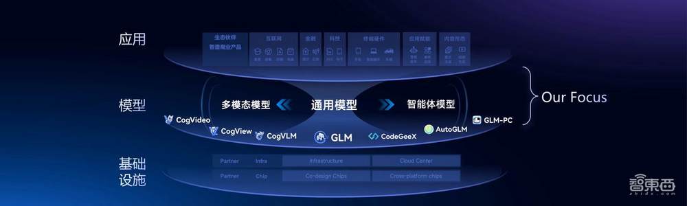 智谱发布全新Agent，集深度研究和操作执行于一体，背后模型媲美DeepSeek-R1