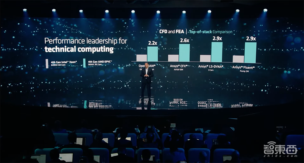 1530亿颗晶体管！AMD甩出最强AI芯片，单个GPU跑大模型