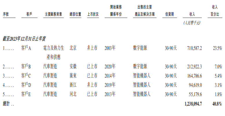 A股上市机器人公司,闯关港交所