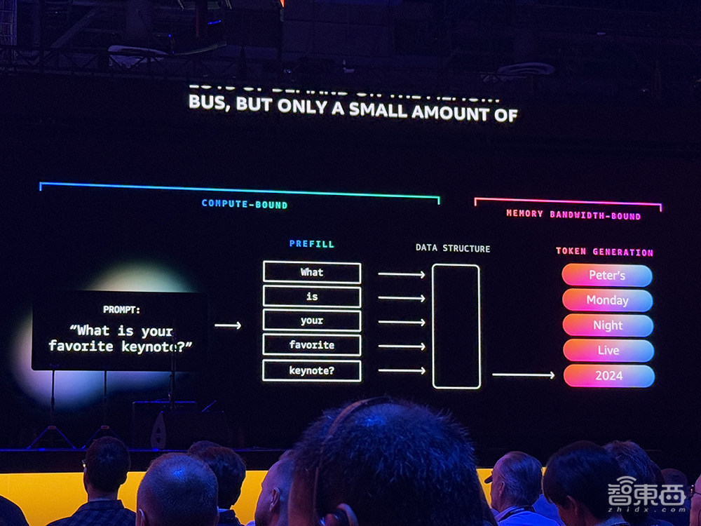 亚马逊云科技最强AI硬件猛兽背后,工程细节详细解读