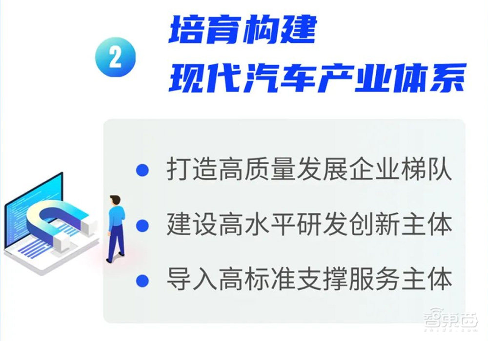 重磅!最高3000万资助,深圳8部门联合发布汽车产业新政,共6大项18条措施