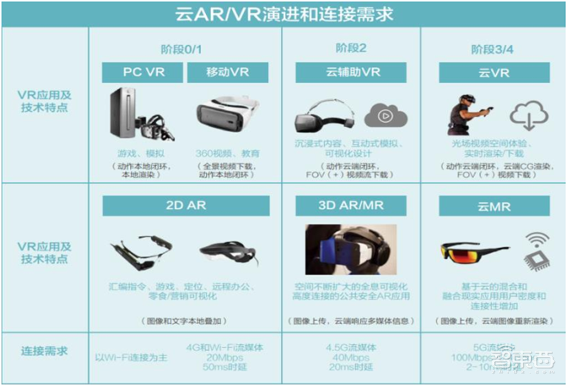 揭秘快车道上的光学摄像头行业,手机成为最大助力 | 智东西内参