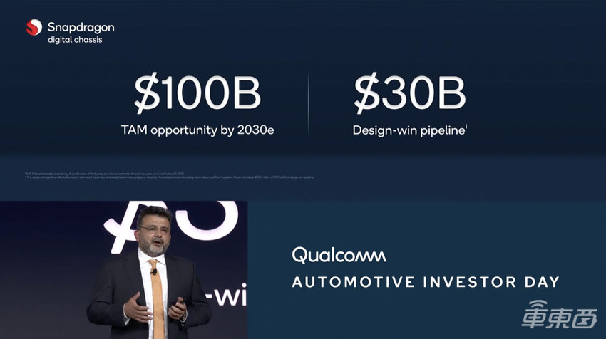 硬刚英伟达！高通连夜剧透汽车超算芯片，组合算力2000TOPS