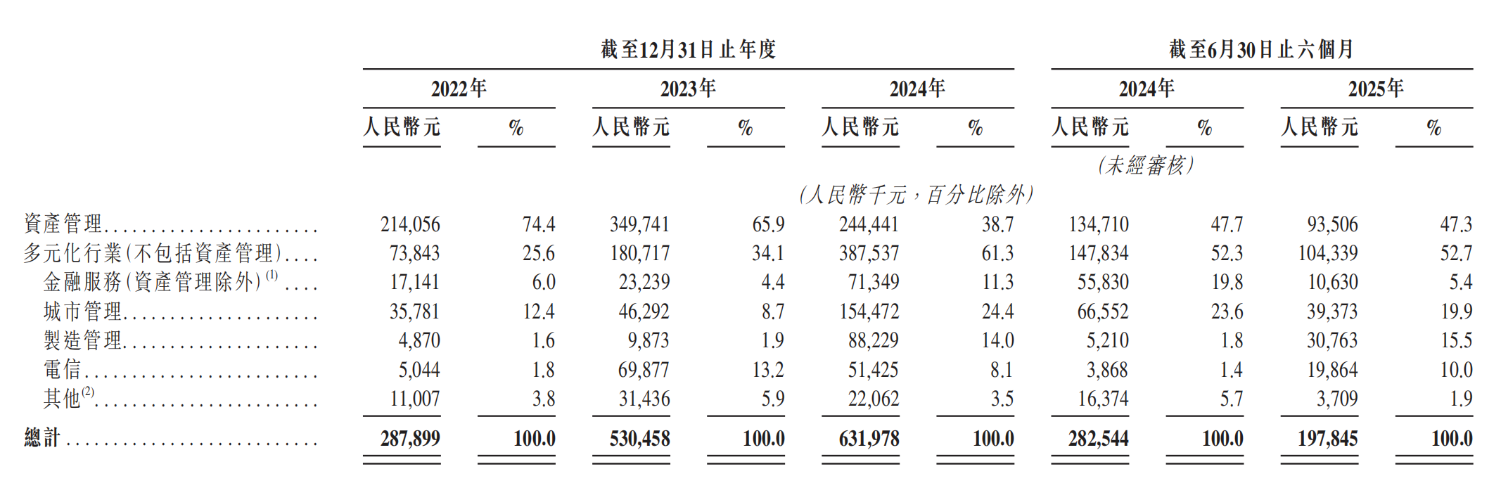 腾讯持股,大模型Data Agent第一股上市了!市值140亿