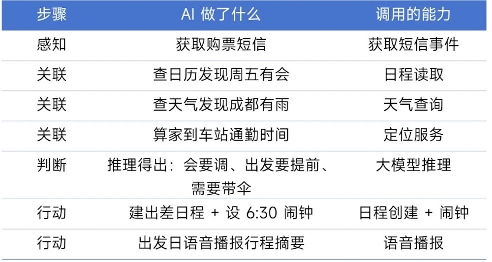 小米版OpenClaw来了！手机就能养龙虾，罗福莉成果落地