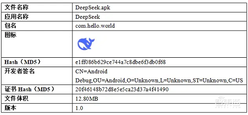 警惕！“DeepSeek”可能是木马病毒