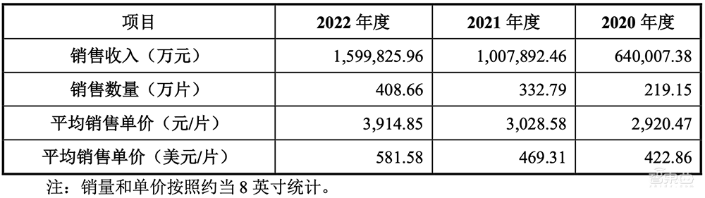 A股迎今年最大IPO!国内晶圆代工老二上市,市值近千亿