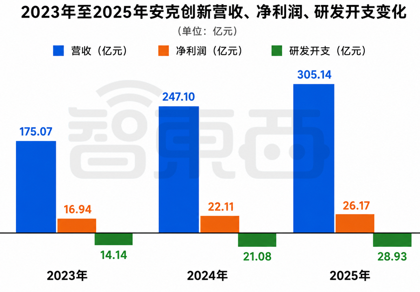 市值460亿,北大学霸卖充电宝,刚在港交所敲钟,完成A+H