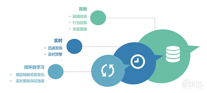 中国科技大战新冠肺炎！追着病毒打，排查消毒看病制药全面阻击