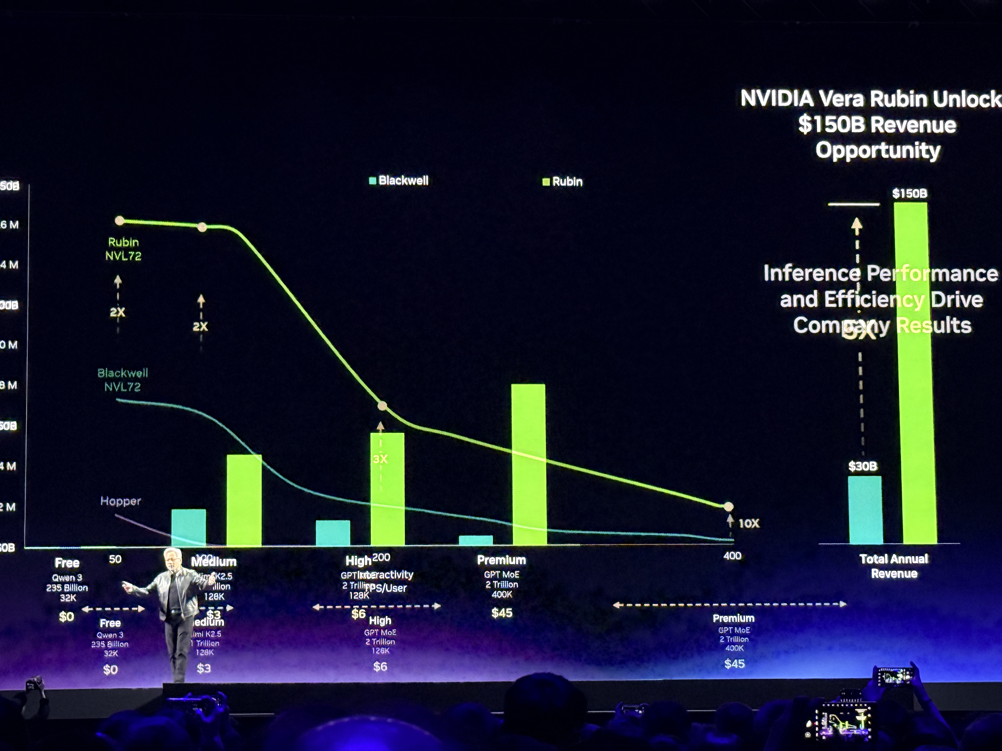 到明年赚它1万亿美元！黄仁勋撂狠话，英伟达龙虾轰动全场，Groq新芯片首发