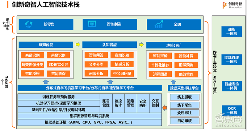 成立2月融资过亿，百度大牛加盟，解读创新奇智AI变现心法