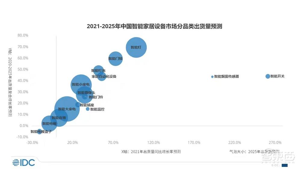 海尔创米小度亚马逊齐聚!全球AIoT智能家居峰会第二批重磅嘉宾公布