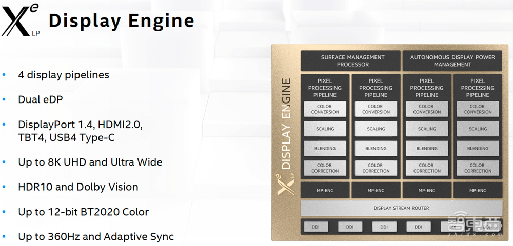 20年后重返独显战场!深度分析英特尔Xe GPU战略