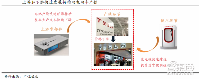 必读内参:电动车门槛大降!29P报告详解2016趋势
