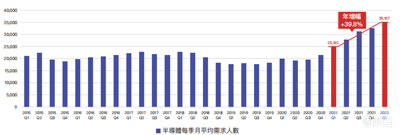 人才缺口超25万!抢人大战愈演愈烈,芯片“人才荒”持续 | 芯东西内参