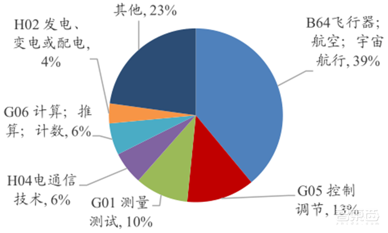 5G引爆无人机第二春!军事工业消费三大领域齐开花 | 智东西内参