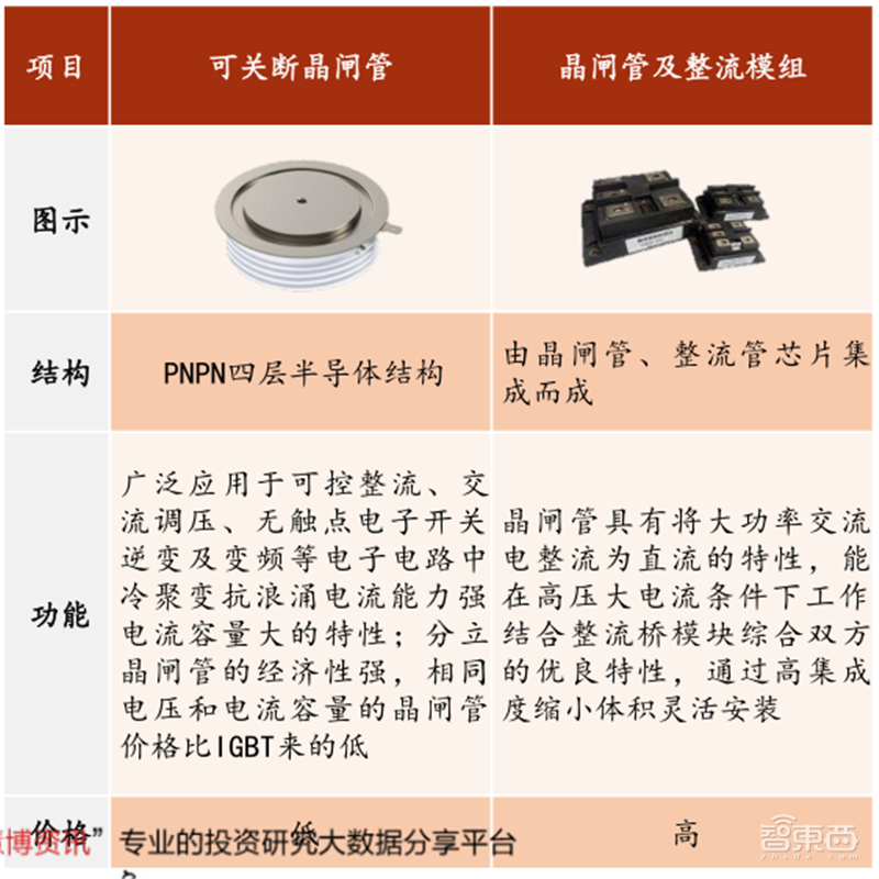 复盘万亿家电大国的芯片蓝海,六大类芯片国产替代进行时 | 智东西内参