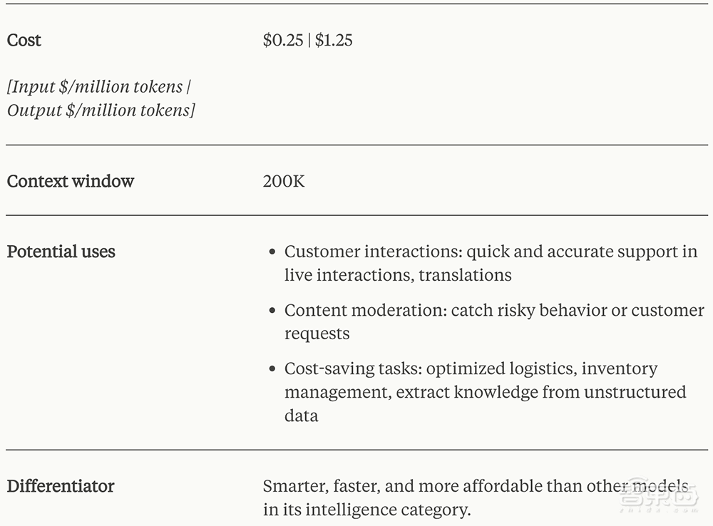 制衡OpenAI，Claude 3给AI创企吃了颗定心丸