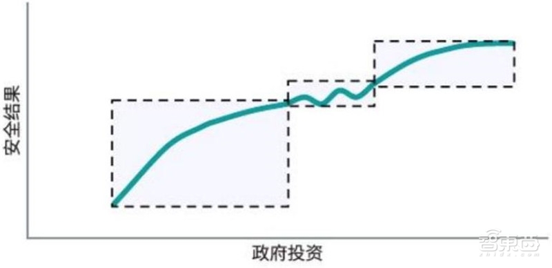 中国安防行业十年报告：产值增涨四倍！双巨头全球称雄【附下载】| 智东西内参