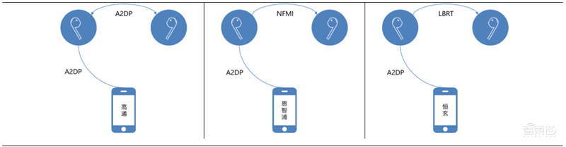 TWS耳机火遍华强北!为何干不过苹果AirPods?三大痛点四大新技术看行业真相【附下载】| 智东西内参