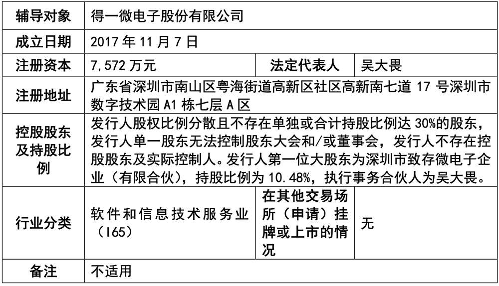 深圳AI存储芯片企业，重启IPO