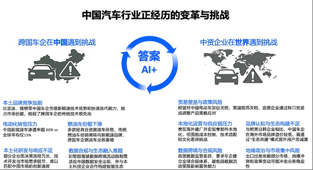 IBM发力汽车行业AI解决方案,提供标准化管理和降本增效能力